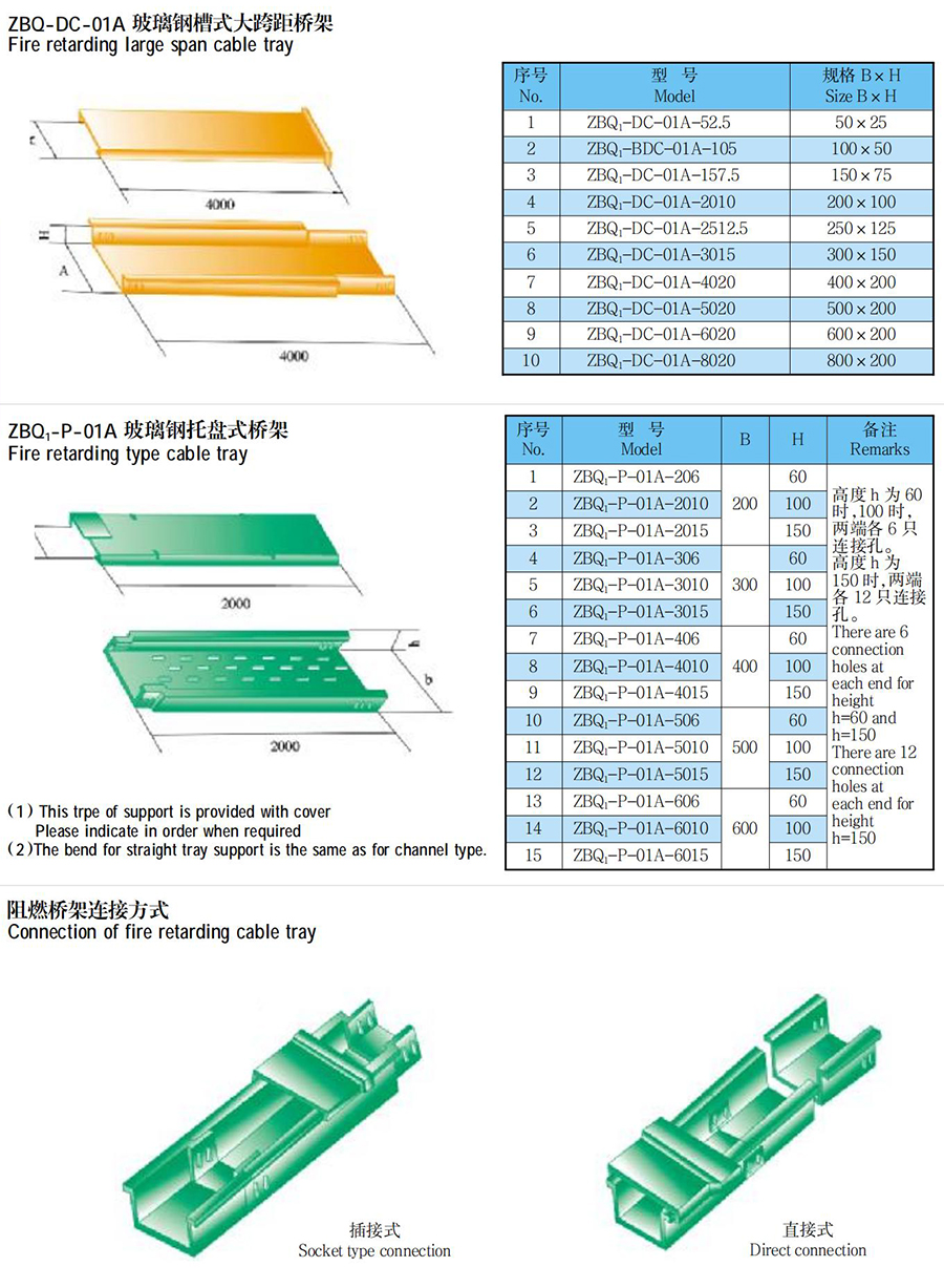 ZBQ玻璃鋼橋架